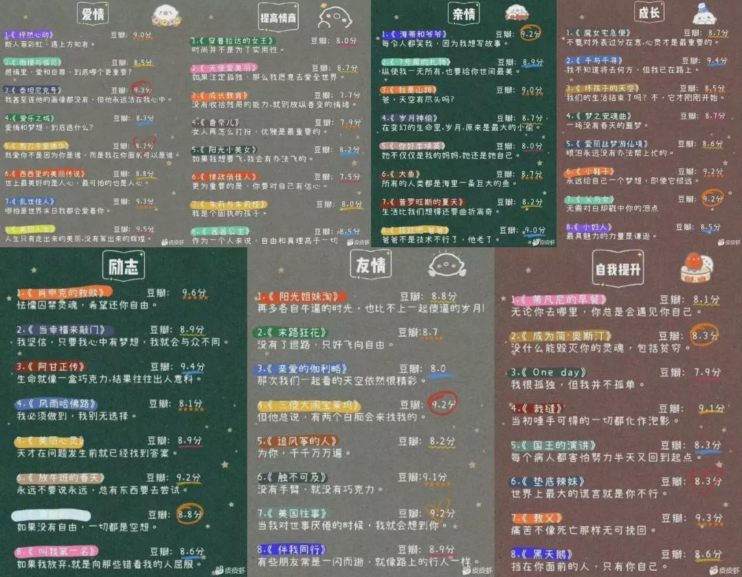 豆瓣高评分电影推荐已归类