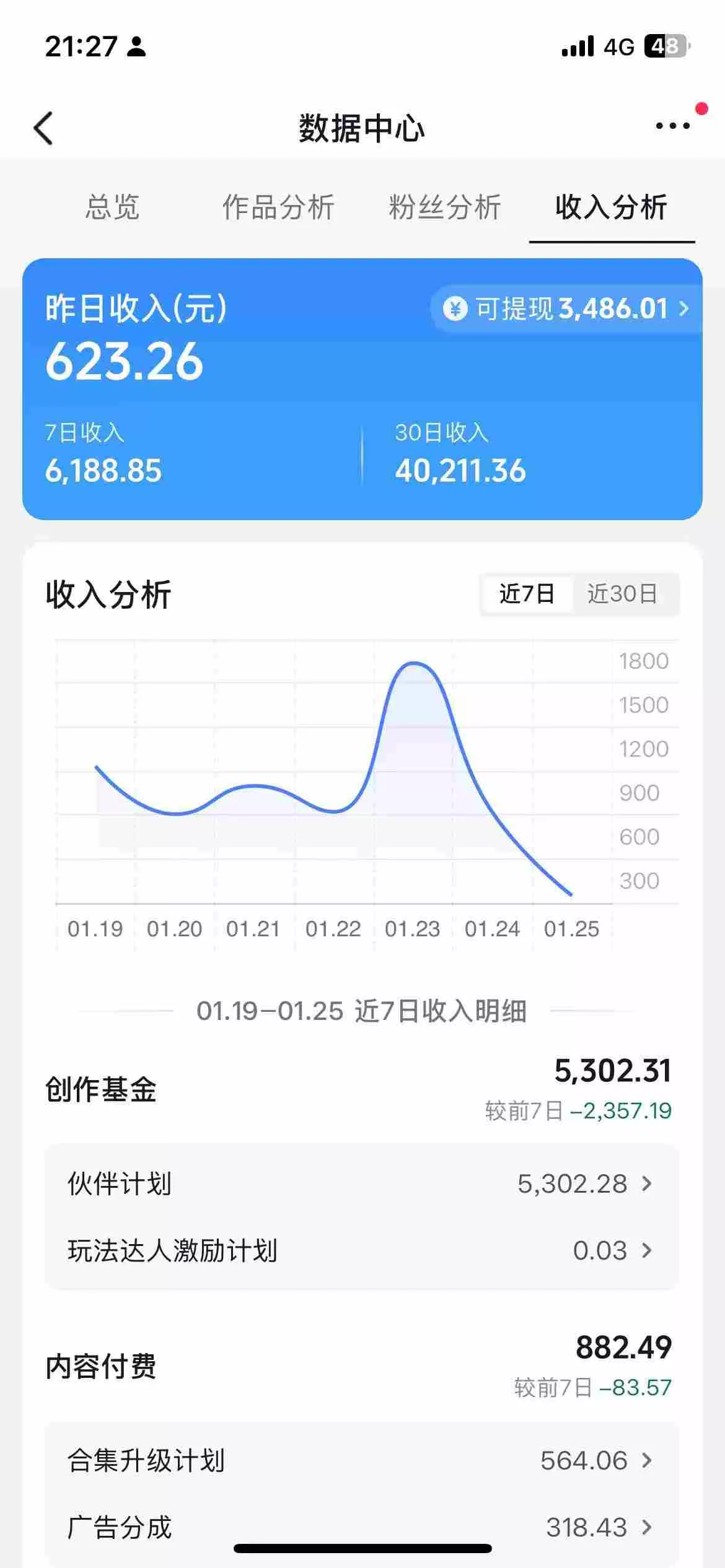抖音某博主的AI绘画视频教学,可进伙伴计划跟精选,作品制作简单,日收益6张+(更新3月)
