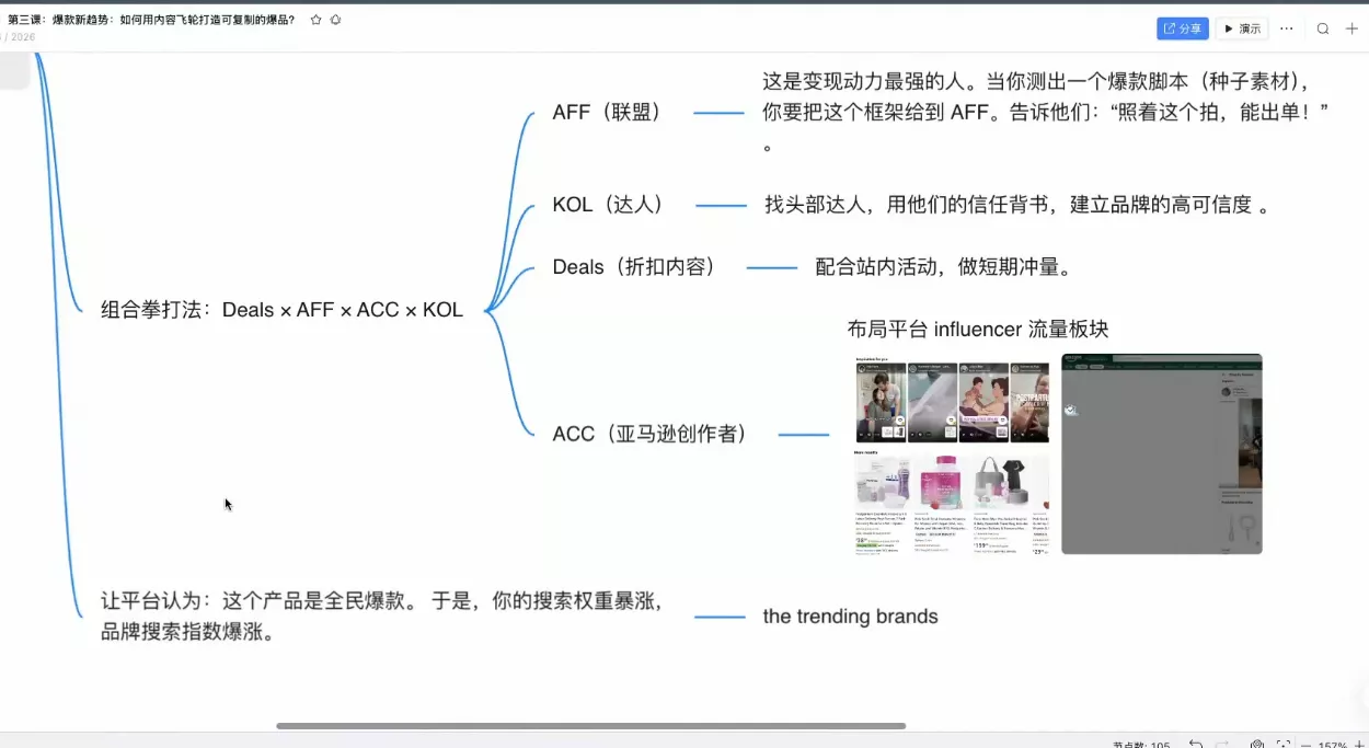 跨境AI头部年费2026年，打造跨境爆款SOP