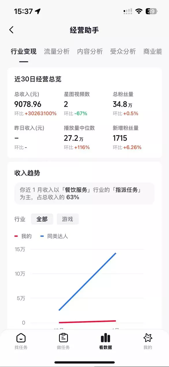 抖音35W粉丝博主AI解压视频制作教学，从零开始用AI打造爆款解压视频，涨粉变现两不误