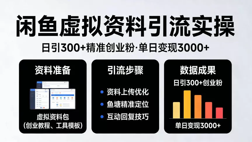 靠闲鱼虚拟资料引流，日引300+精准创业粉，单日变现3k+实操【揭秘】