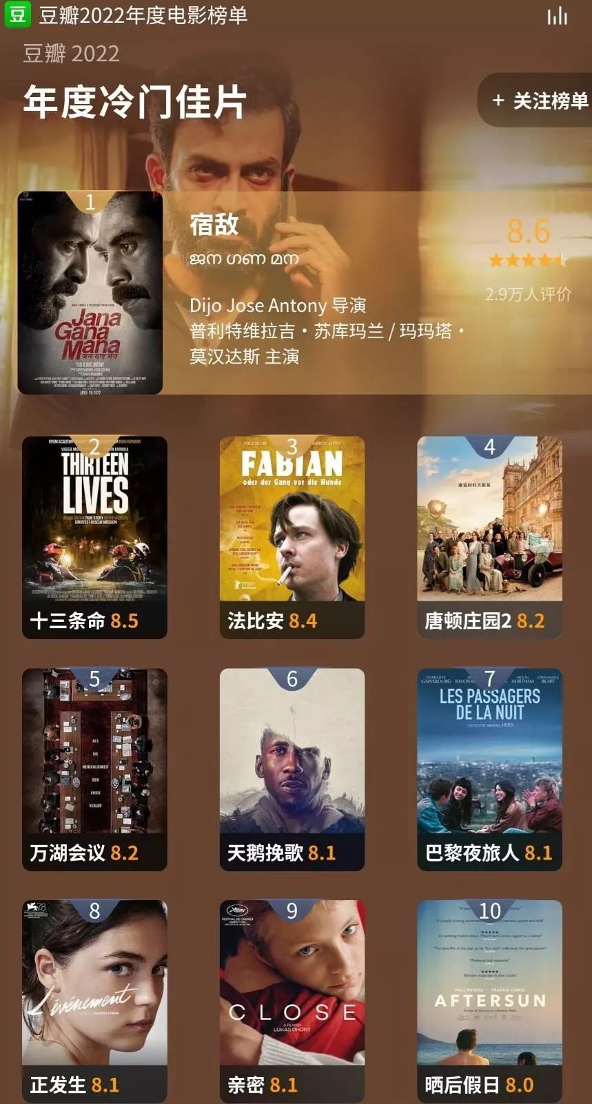 豆瓣2022年度榜单评分最高电影
