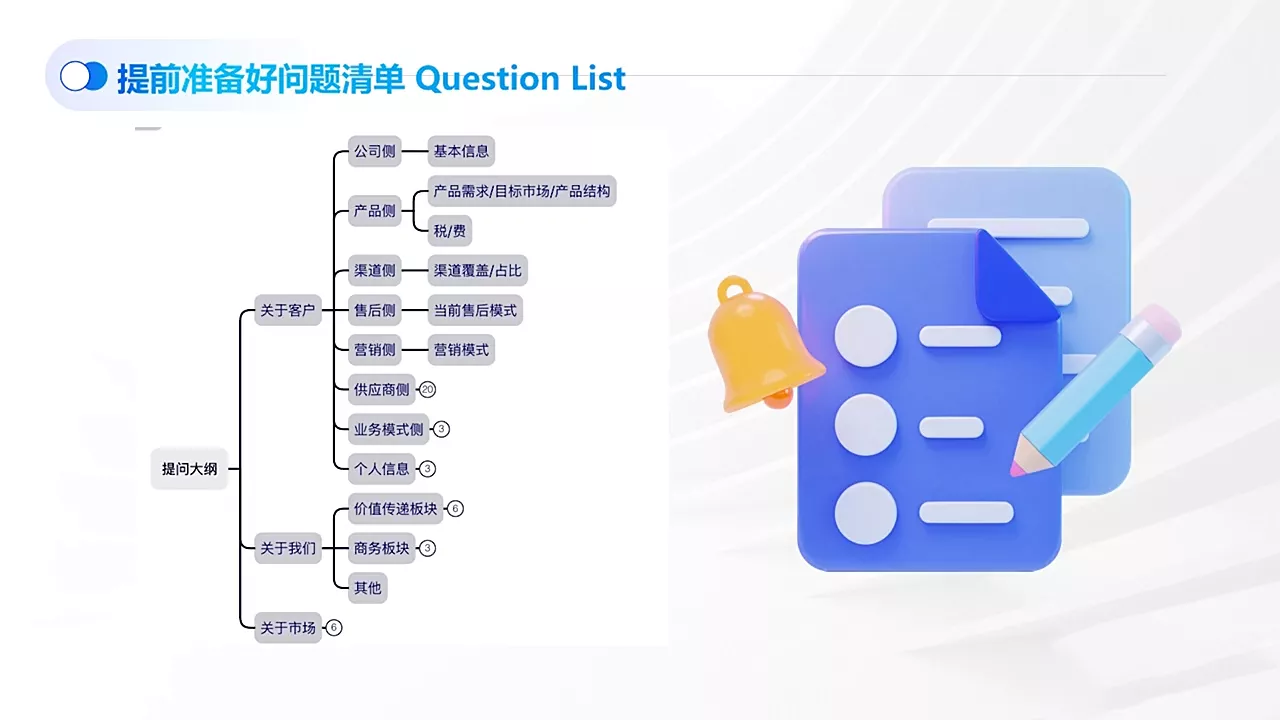 COCO姐·外贸TOP业务课