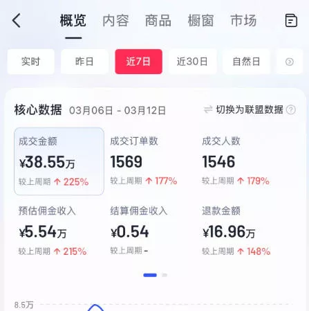 AI服装图文带货教学，2026年3月最新课程和技术，人人都可做带货达人，收益可观好变现