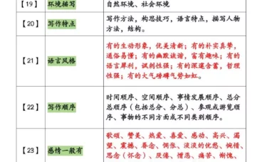 小学语文阅读理解不同题型答题技巧汇总+练习题(含答案67页)-小升初语文