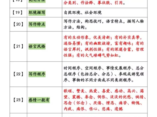 小学语文阅读理解不同题型答题技巧汇总+练习题(含答案67页)-小升初语文