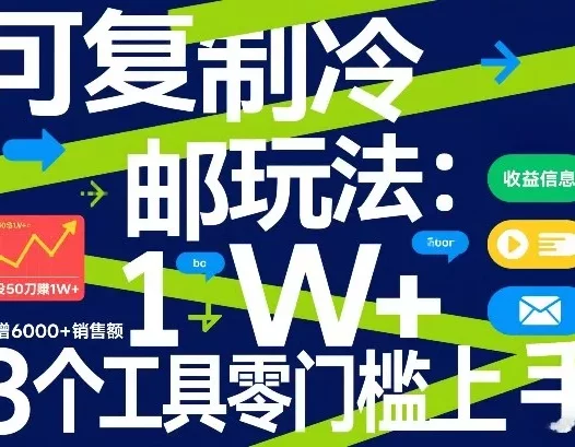 可复制冷邮件玩法：月投50刀賺1W+，新增6000+销售额，3个工具零门槛上手